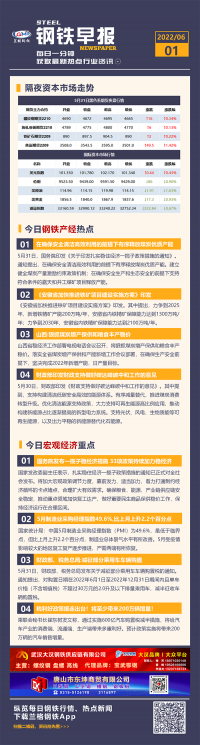 6月1日钢市新闻早知道